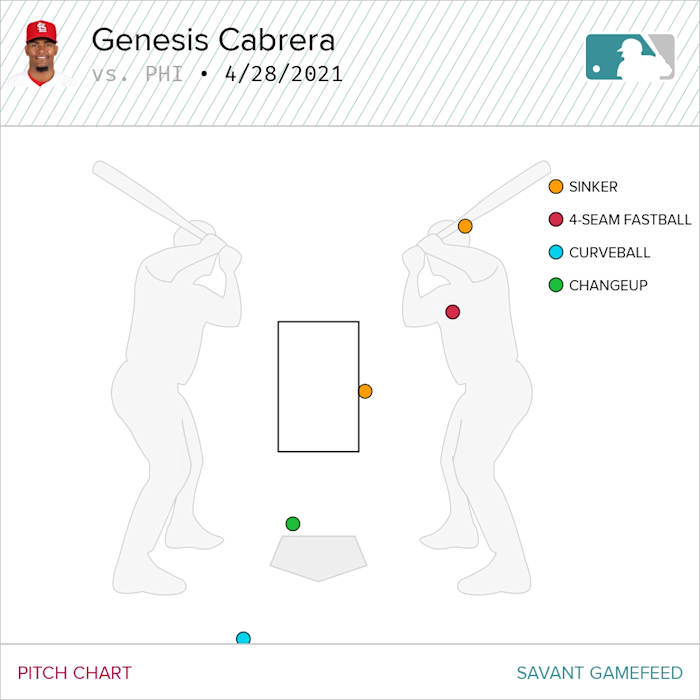 Genesis-Cabrera-Pitch-Chart